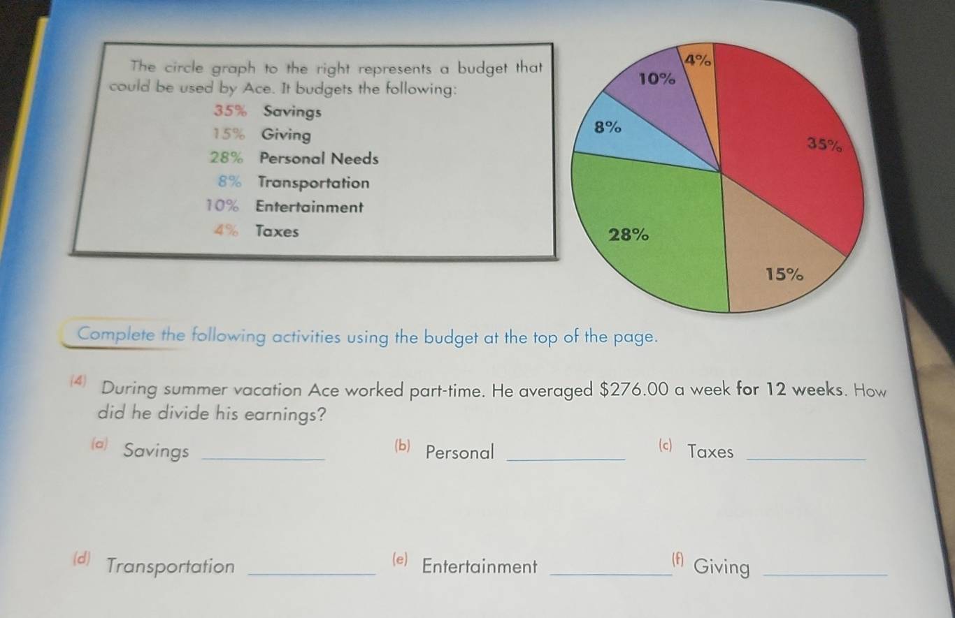 The circle graph to the right represents a budget that 
could be used by Ace. It budgets the following:
35% Savings
15% Giving
28% Personal Needs
8% Transportation
10% Entertainment
4% Taxes 
Complete the following activities using the budget at the top of the page. 
4 During summer vacation Ace worked part-time. He averaged $276.00 a week for 12 weeks. How 
did he divide his earnings? 
Savings _(b) Personal _(c) Taxes_ 
(e) 
(d) Transportation _Entertainment _ Giving_