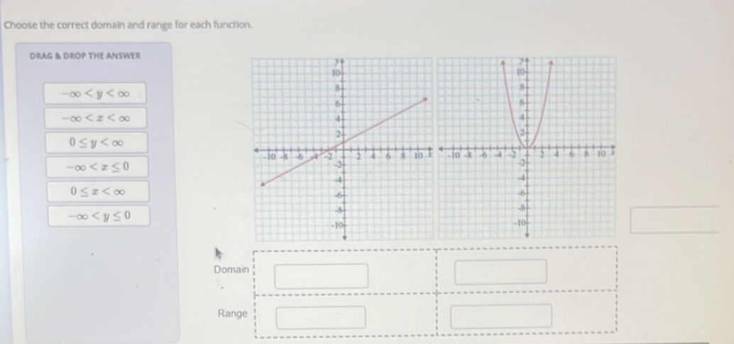 Choose the correct domain and range for each function. 
DRAG & DROP THE ANSWER
-∈fty
-∈fty
0≤ y
-∈fty
0≤ x
-∈fty
Domain 
Range