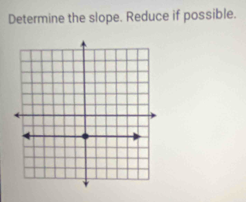 Determine the slope. Reduce if possible.