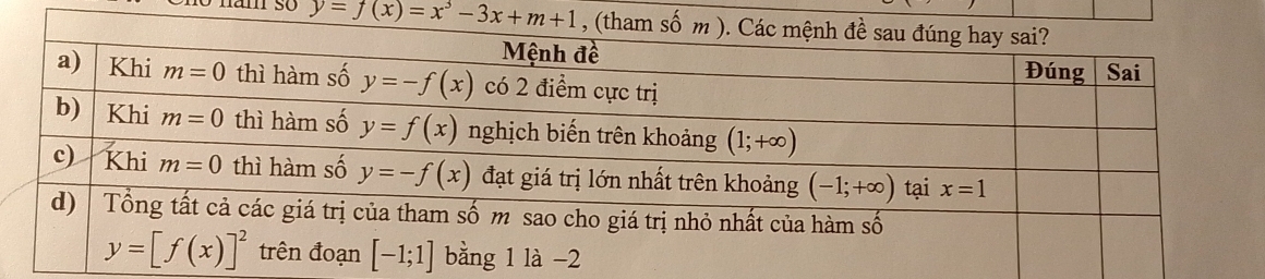 y=f(x)=x^3-3x+m+1