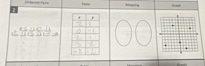 Ordered Pairs Table Mapping Graph 
2 
Graph