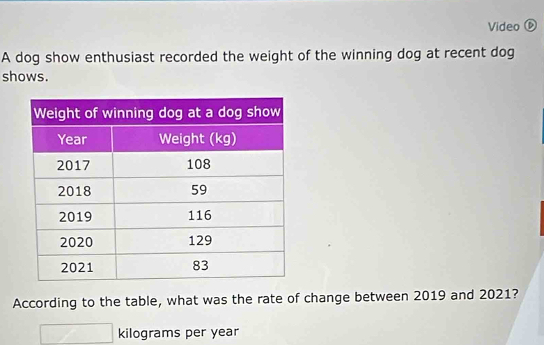 Video ⓑ 
A dog show enthusiast recorded the weight of the winning dog at recent dog 
shows. 
According to the table, what was the rate of change between 2019 and 2021?
kilograms per year