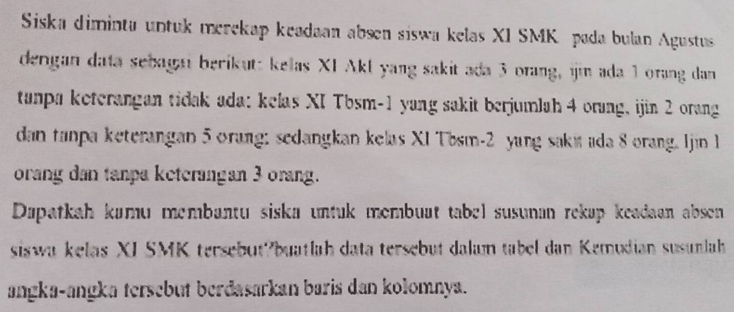 Siska diminta untuk merekap keadaan absen siswa kelas XI SMK pada bulan Agustus 
dengan data sebagai berikut: kelas XI Akl yang sakit ada 3 orang, ijm ada 1 orang dan 
tunpa keterangan tidak ada: kelas XI Tbsm- 1 yang sakit berjumlah 4 orung, ijin 2 orang 
dan tanpa keterangan 5 orang; sedangkan kelas XI Tosm- 2 yang saki ada 8 orang. Ijin 1
orang dan tanpa keterangan 3 orang. 
Dapatkah kamu membantu siska untuk membuat tabel susunan rekap keadaan absen 
siswa kelas XJ SMK tersebut?buatlah data tersebut dalum tabel dan Kemudian susunlah 
angka-angka tersebut berdasarkan baris dan kolomnya.