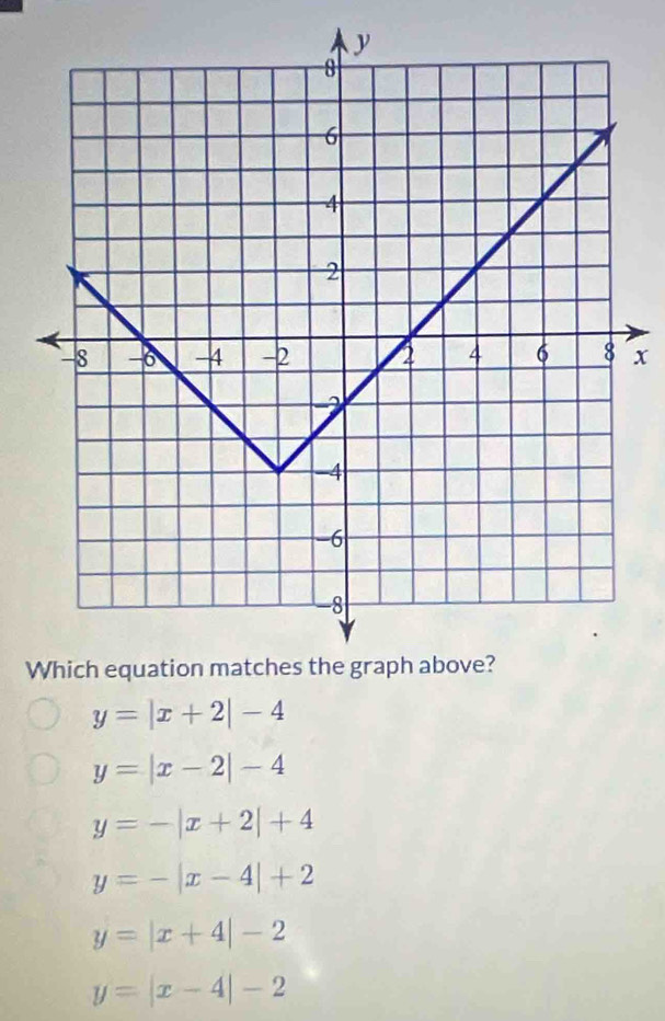 x
W
y=|x+2|-4
y=|x-2|-4
y=-|x+2|+4
y=-|x-4|+2
y=|x+4|-2
y=|x-4|-2