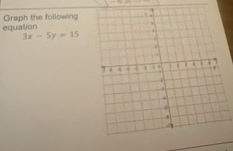 Graph the following 
equation
3x-5y=15