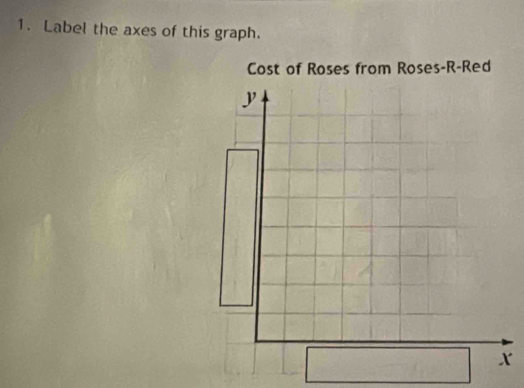 Label the axes of this graph.