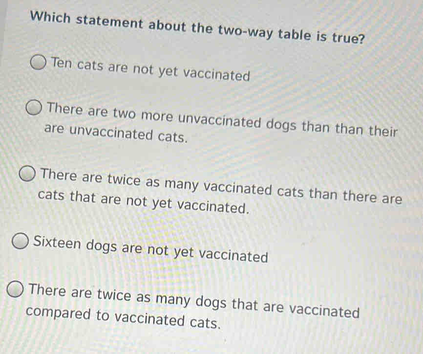 Which statement about the two-way table is true? Ten cats are not yet ...