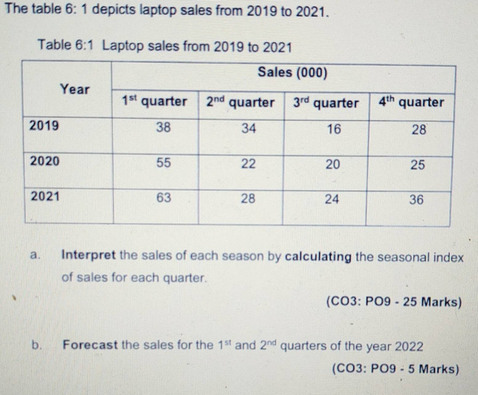 The table 6: 1 depicts laptop sales from 2019 to 2021.
Table 6:1 Laptop sales from 2019 to 2021
a. Interpret the sales of each season by calculating the seasonal index
of sales for each quarter.
(CO3: PO9 - 25 | Marks)
b. Forecast the sales for the 1^(st) and 2^(nd) quarters of the year 2022
(CO3: PO9 -5 Marks)