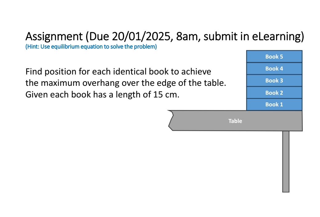 Assignment (Due 20/01/2025, 8am, submit in eLearning) 
(Hint: Use equilibrium equation to solve the problem) 
Book 5 
Find position for each identical book to achieve 
Book 4 
the maximum overhang over the edge of the table. Book 3 
Given each book has a length of 15 cm. Book 2 
Book 1 
Table