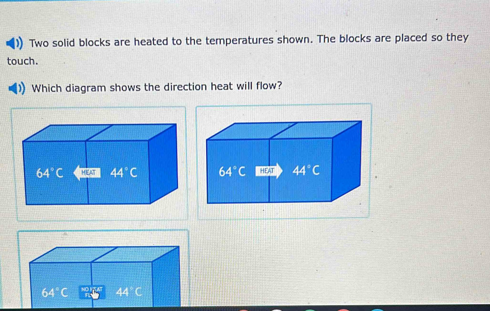 Solved: Two solid blocks are heated to the temperatures shown. The ...