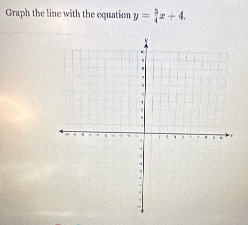 Graph the line with the equation y= 3/4 x+4.