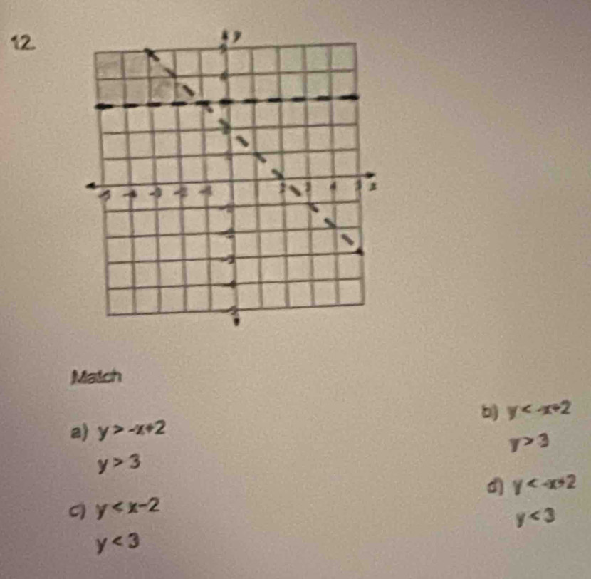 Match
b) y
a) y>-x+2
y>3
y>3
d) y
C y
y<3</tex>
y<3</tex>