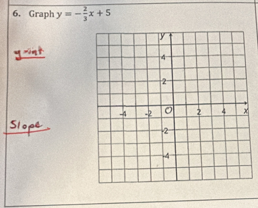 Graph y=- 2/3 x+5