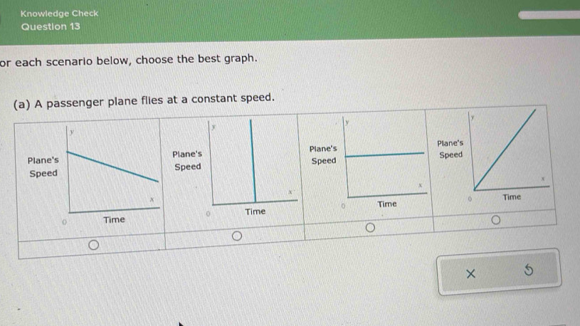 Knowledge Check 
Question 13 
or each scenario below, choose the best graph. 
(a) A passenger plane flies at a constant speed. 
×