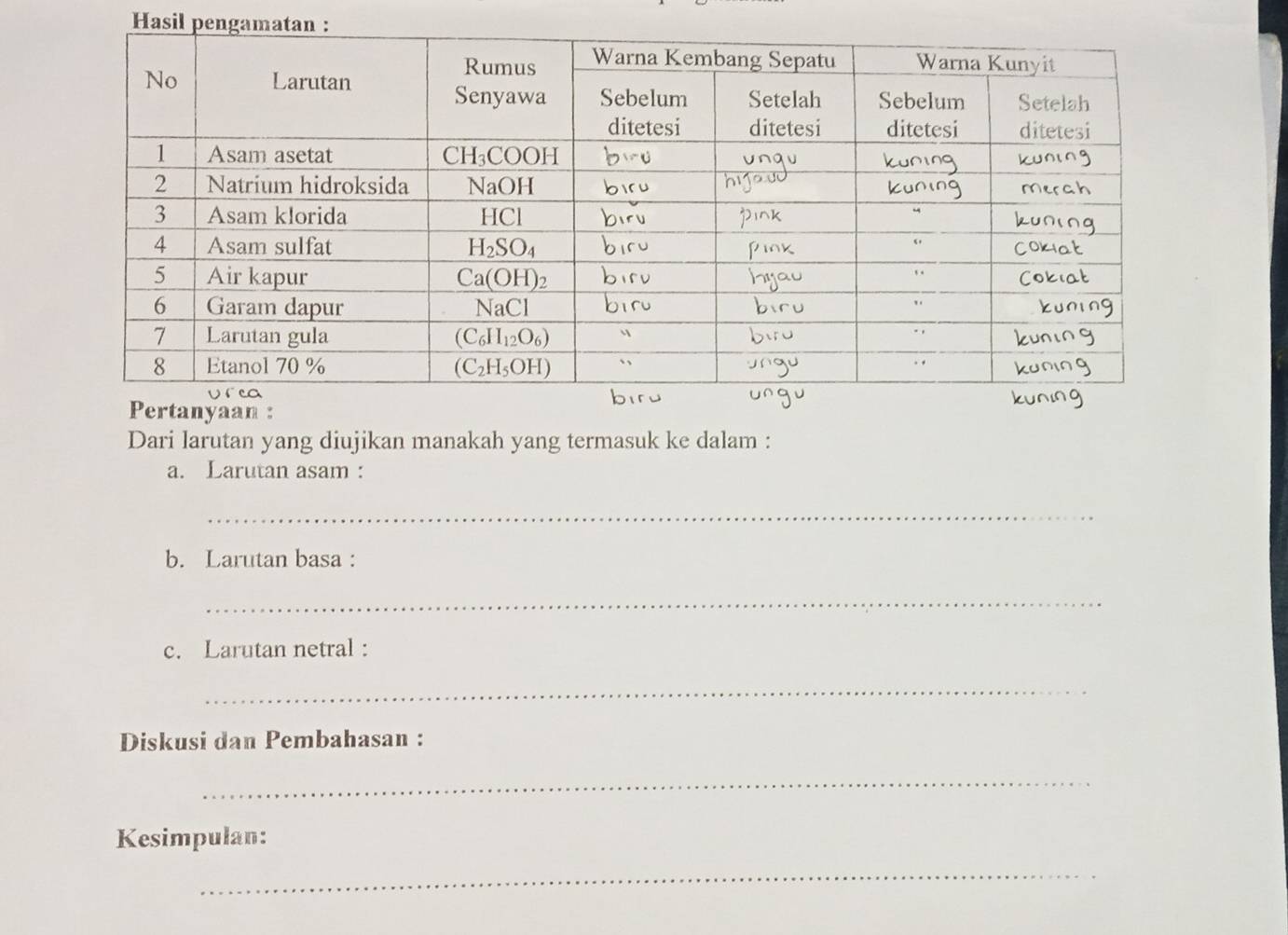 Pertanyaan :
Dari larutan yang diujikan manakah yang termasuk ke dalam :
a. Larutan asam :
_
b. Larutan basa :
_
c. Larutan netral :
_
Diskusi dan Pembahasan :
_
Kesimpulan:
_