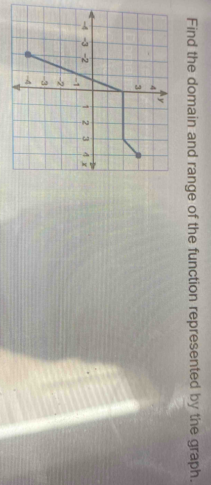 Find the domain and range of the function represented by the graph.