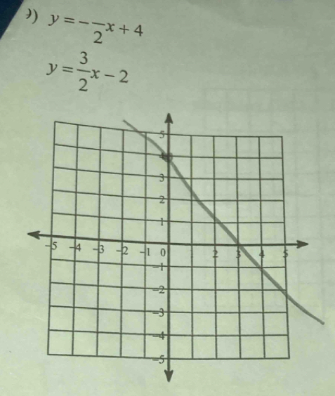 y=-frac 2x+4
y= 3/2 x-2