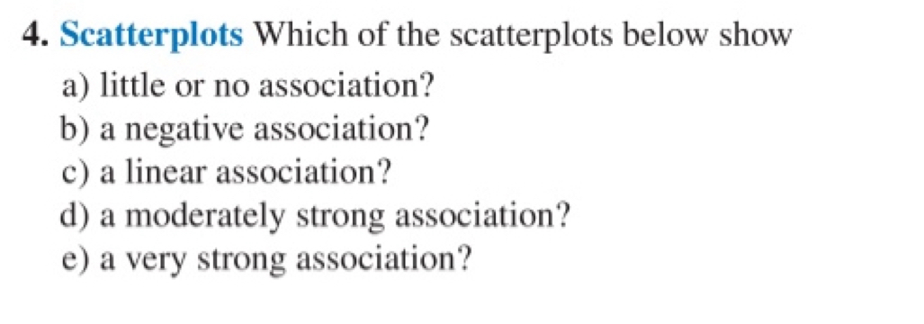 Scatterplots Which of the scatterplots below show 
a) little or no association? 
b) a negative association? 
c) a linear association? 
d) a moderately strong association? 
e) a very strong association?