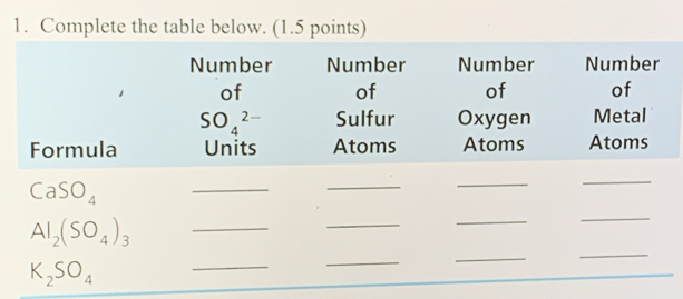 Complete the table below. (1.5 points)
_