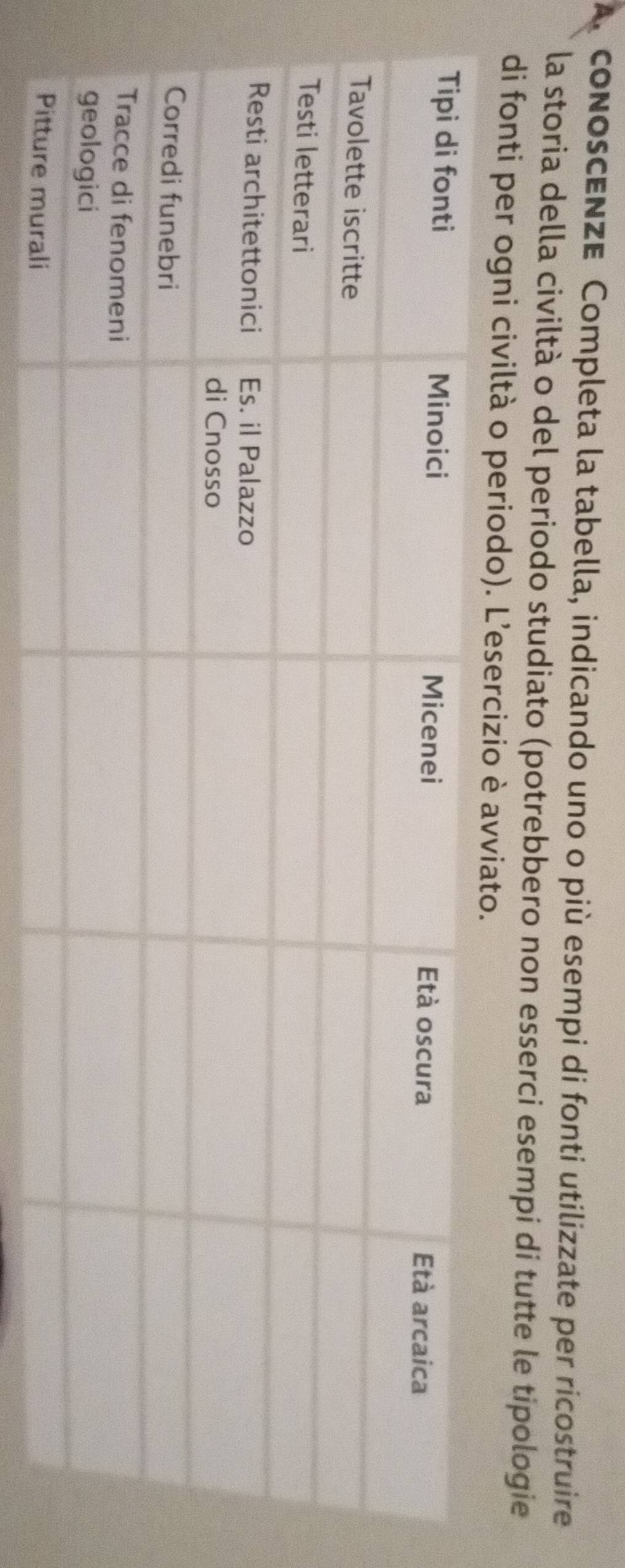 A conoscenze Completa la tabella, indicando uno o più esempi di fonti utilizzate per ricostruire 
la storia della civiltà o del periodo studiato (potrebbero non esserci esempi di tutte le tipologie 
di fonti per ogni civiltà o periodo). L’esercizio è avviato.