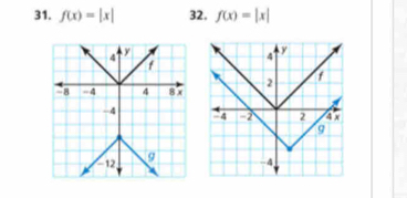 f(x)=|x| 32. f(x)=|x|