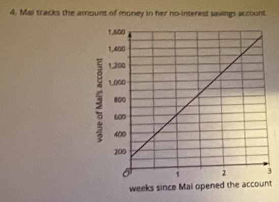 4, Mai tracks the amount of money in her no-interest savings account. 
3 
t