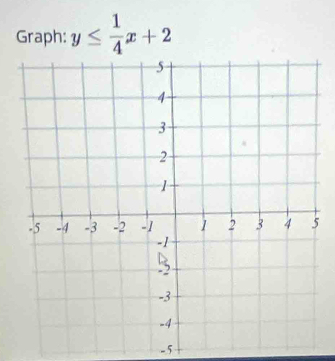 Graph: y≤  1/4 x+2
- 5