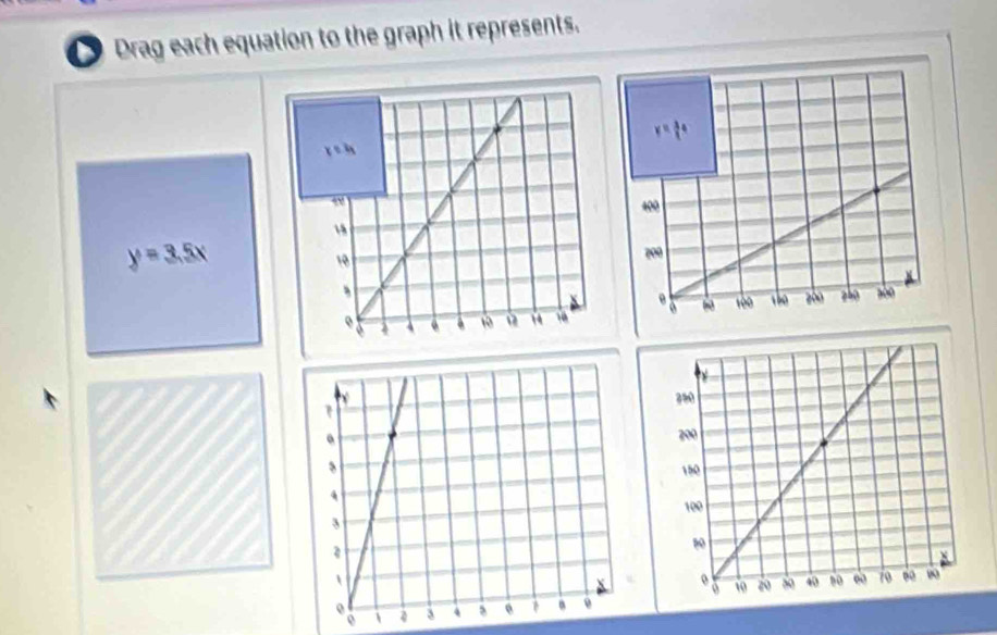 Drag each equation to the graph it represents.
y=3.5x