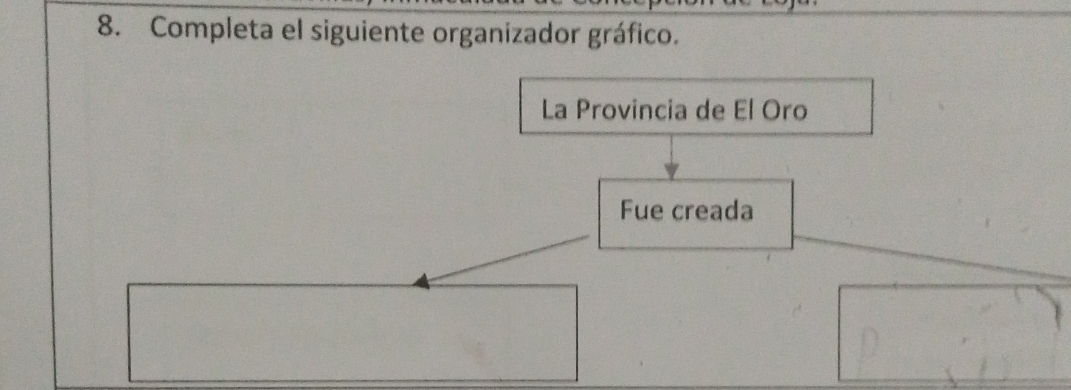 Completa el siguiente organizador gráfico. 
La Provincia de El Oro 
Fue creada