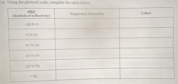 Using the pictured scale, complete the table below: