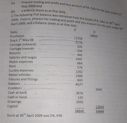 May 2000 and 
(a) Prepare trading and profit and loss account of M. Cole for the year ended 
(b) a balance sheet as at that date.
31^n
2.The following trial balance was extracted from the books of B. Jobe on 30^(th)
2009. From it, prepare his trading and profit and loss account for the year ended April 
April 2009, and a balance sheet as at that date. 
D
30^(th)
Sales D 
Purchases 18600
11556
Stack 1^(st) May 08 3776
Carriage outwards
326
Carriage inwards 234
Returns 440
Salaries and wages 2447
Mator expenses 664
Rent 576
Sundry expenses 1202
Motor vehicles 2400
Fixtures and fittings 600
Debtors 4577
Creditors 3045
Cash at bank 3876
Cash in hand 120
Drawings 2050
Capita! 12844
34844 34844
Stock at 30^(th) April 2009 was D4, 998