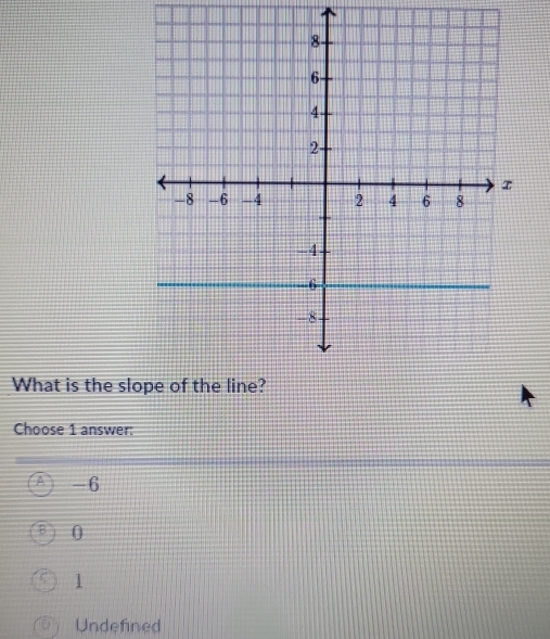 What is the sl
Choose 1 answer:
-6
0
1
Undefined