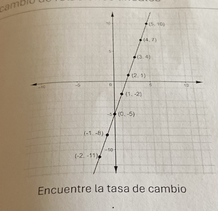 cambio u
Encuentre la tasa de cambio