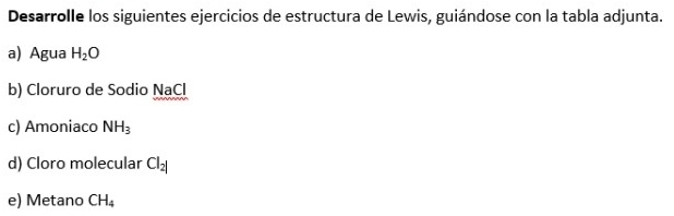 Desarrolle los siguientes ejercicios de estructura de Lewis, guiándose con la tabla adjunta. 
a) Agua H_2O
b) Cloruro de Sodio NaCl 
c) Amoniaco NH_3
d) Cloro molecular Cl_2|
e) Metano CH_4