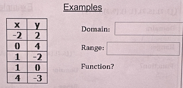 Examples 
Domain: □ mod 
Range: □ 
Function?