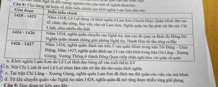 Ninh Ngô là đổi tượng nghiên cứu của một số ngành khoa học
Câu 8: Cho bả
ạo bùng nổ vào cuối thế ki XV
L b. Núi Chí Linh là nơi Lê Lợi chọn làm căn cứ lâu dài cho cuộc khởi nghĩa.
c. Tại trận Chỉ Lăng - Xương Giang, nghĩa quân Lam Sơn đã đánh tan đội quân cứu viện của nhà Minh.
d. Từ khi chuyển quân vào Nghệ An năm 1424, nghĩa quân đã mở rộng được nhiều vùng giải phóng
Câu 9: Đọc đoan tư liêu sau đây: