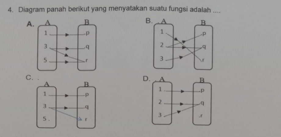 Diagram panah berikut yang menyatakan suatu fungsi adalah .... 
A 
C. 
D