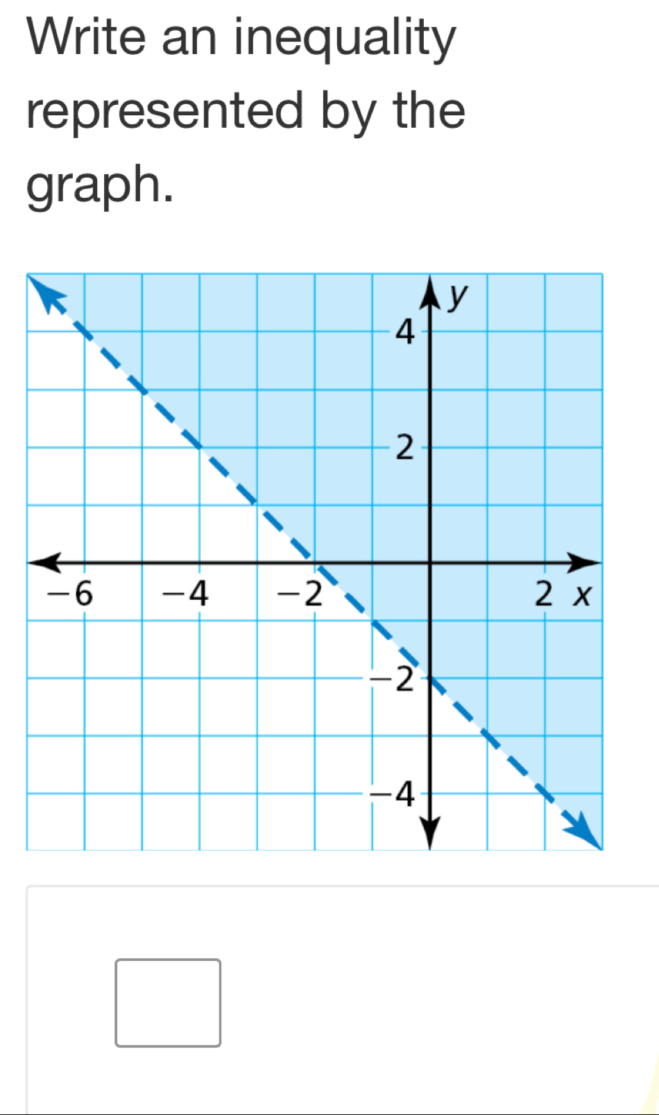 Write an inequality 
represented by the 
graph.