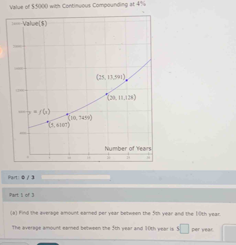 Value of $5000 with Continuous Compounding at 4%
Part: 0 / 3
Part 1 of 3
(a) Find the average amount earned per year between the 5th year and the 10th year.
The average amount earned between the 5th year and 10th year is S□ per year.