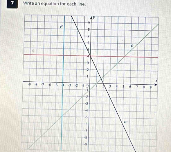 Write an equation for each line.
-9