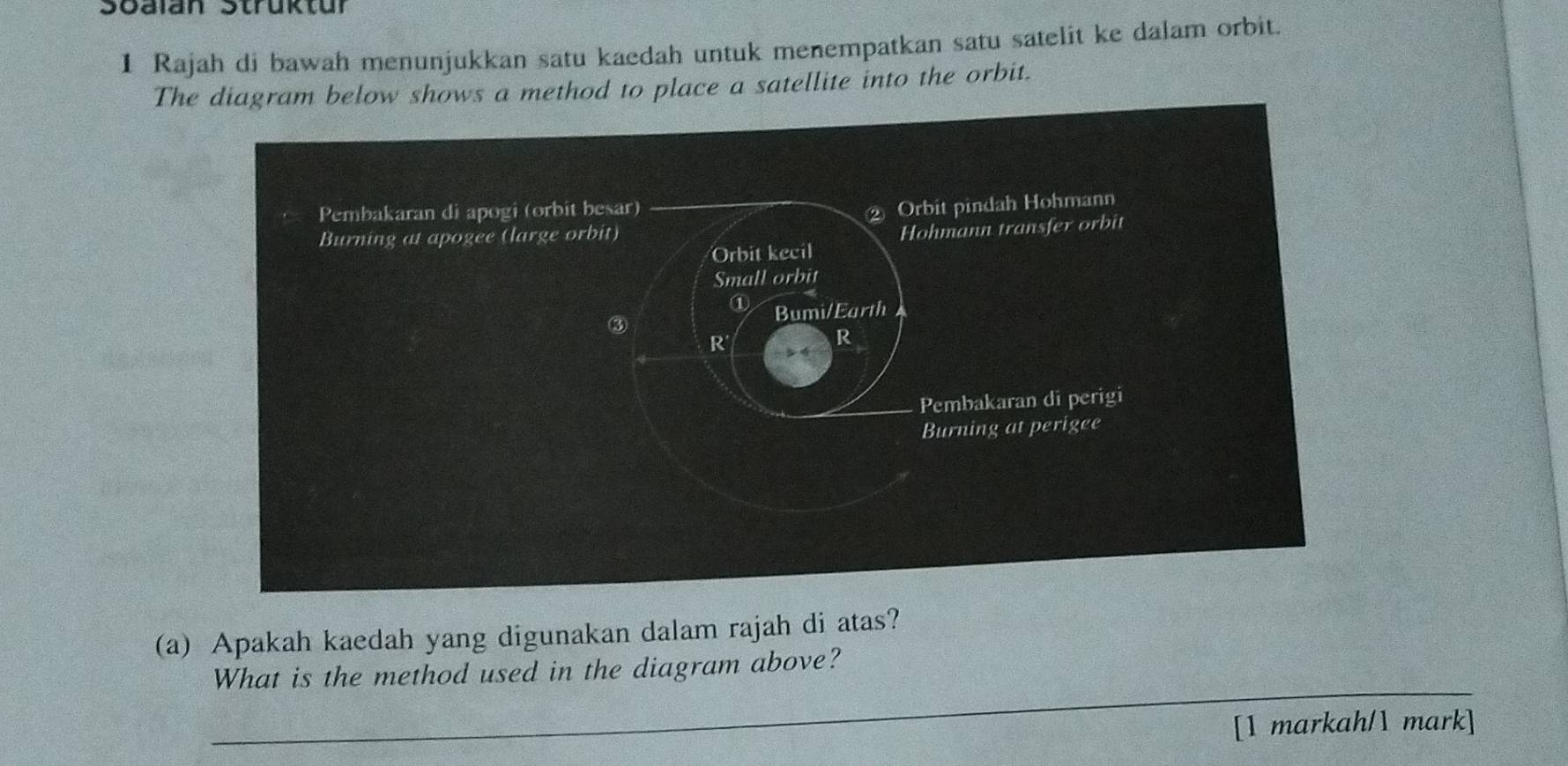 Soalan Strüktur 
1 Rajah di bawah menunjukkan satu kaedah untuk menempatkan satu satelit ke dalam orbit. 
The diagram below shows a method to place a satellite into the orbit. 
(a) Apakah kaedah yang digunakan dalam rajah di atas? 
_ 
What is the method used in the diagram above? 
[1 markah/1 mark]