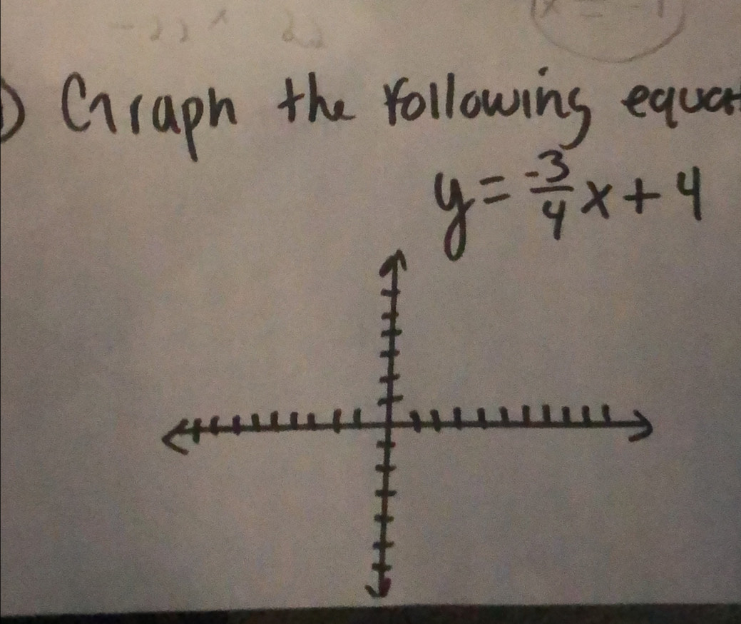 Graph the Yollowing equa
y= (-3)/4 x+4