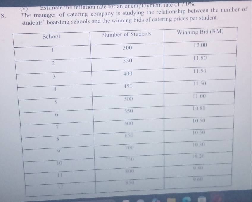 Estimate the inflation rate for an unemployment rate of 7.0%. 
8. The manager of catering company is studying the relationship between the number of 
g schools and the winning bids of catering prices per student.