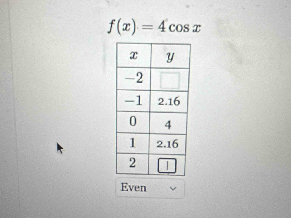 f(x)=4cos x
Even