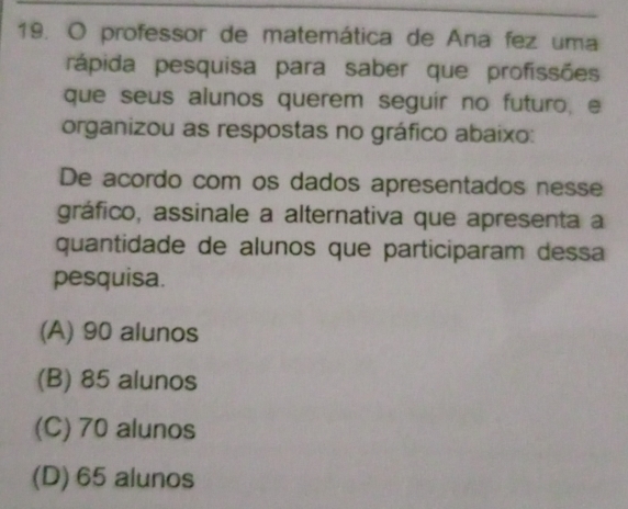 professor de matemática de Ana fez uma
rápida pesquisa para saber que profissões
que seus alunos querem seguir no futuro, e
organizou as respostas no gráfico abaixo:
De acordo com os dados apresentados nesse
gráfico, assinale a alternativa que apresenta a
quantidade de alunos que participaram dessa
pesquisa.
(A) 90 alunos
(B) 85 alunos
(C) 70 alunos
(D) 65 alunos