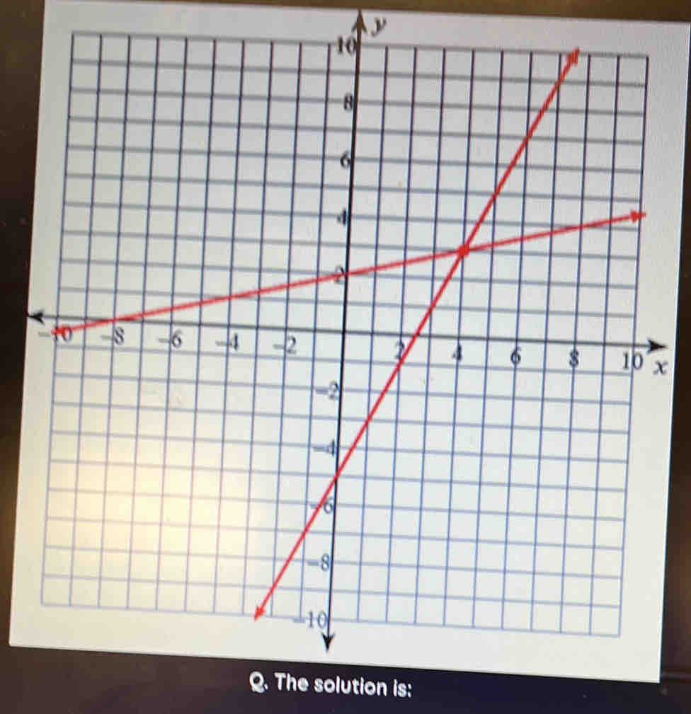 y
x
The solution is: