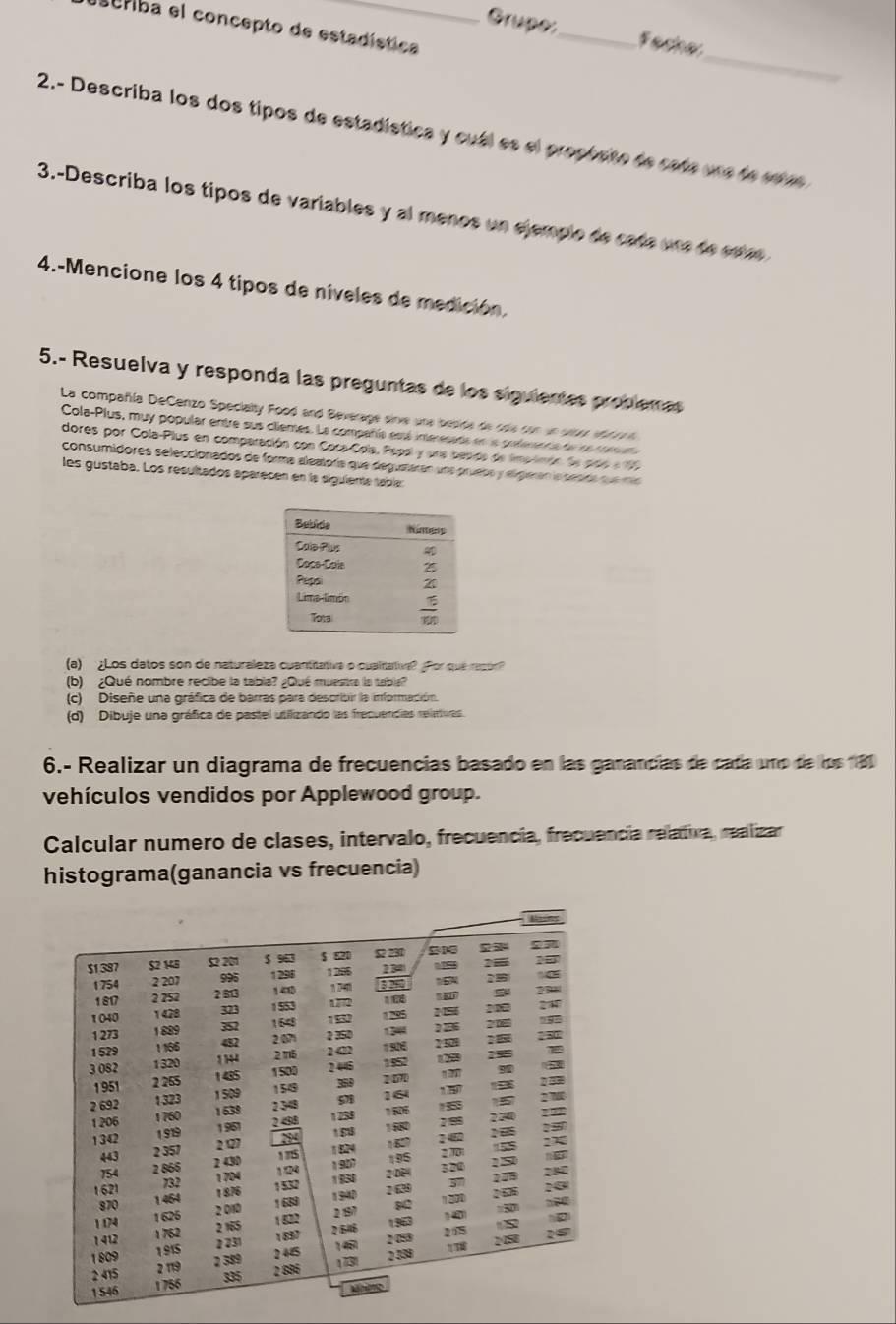 scriba el concepto de estadística
Grupe:_ Facher
_
2.- Describa los dos tipos de estadística y cubl es el prophete de cata une te vame 
3.-Describa los tipos de variables y al menos un ejemplo de cate une de seve 
4.-Mencione los 4 tipos de níveles de medición.
5.- Resuelva y responda las preguntas de los siguientes problemas
La compañía DeCenzo Specialty Food and Beverage sine una beside de oda con sn crus v r 
Cola-Plus, muy popular entre sus clienes. La compañía está interesada en la prfemen a de ne en a
dores por Cola-Plus en comparación con Coca-Cola, Pepsl y una besida de fimo-limón. Se pido e 199
consumidores seleccionados de forma aleatoría que degustaras una pruess y aligieran la senra que más 
les gustaba. Los resultados aparecen en la siguiente tabla:
(a) ¿Los datos son de naturaleza cuantitativa o quaitativa? Por que resón?
(b)  ¿Qué nombre recibe la tabia? ¿Qué muestra la tabla?
(c) Diseñe una gráfica de barras para describir la imformación.
(d) Dibuje una gráfica de pastel utilizando las frecuendias releturas
6.- Realizar un diagrama de frecuencías basado en las ganancías de cada uno de los 180
vehículos vendidos por Applewood group.
Calcular numero de clases, intervalo, frecuencia, frecuencia relativa, realizar
histograma(ganancia vs frecuencia)