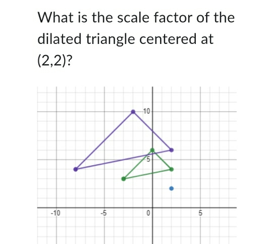 What is the scale factor of the 
dilated triangle centered at
(2,2) ?