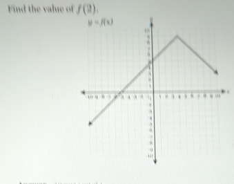 Find the value of f(2)..