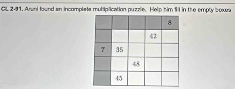 CL 2-91. Aruni found an incomplete multiplication puzzle. Help him fill in the empty boxes